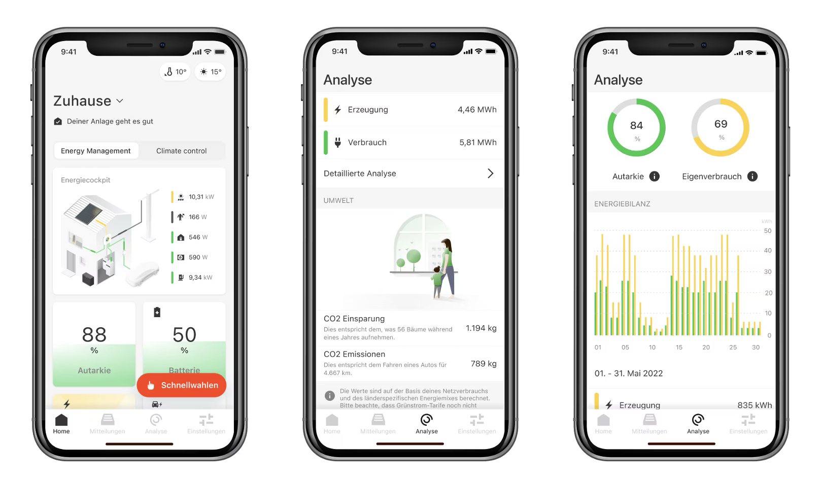 Energiemanagementsystem