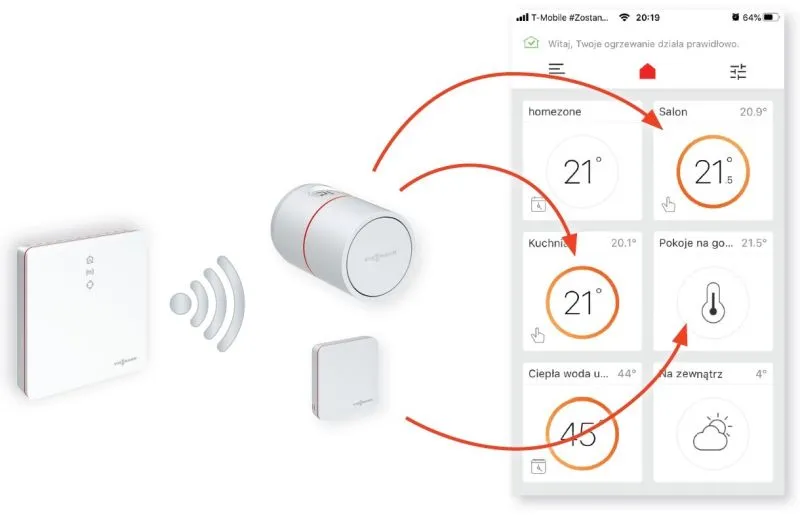 Intelligente Einzelraumregelung